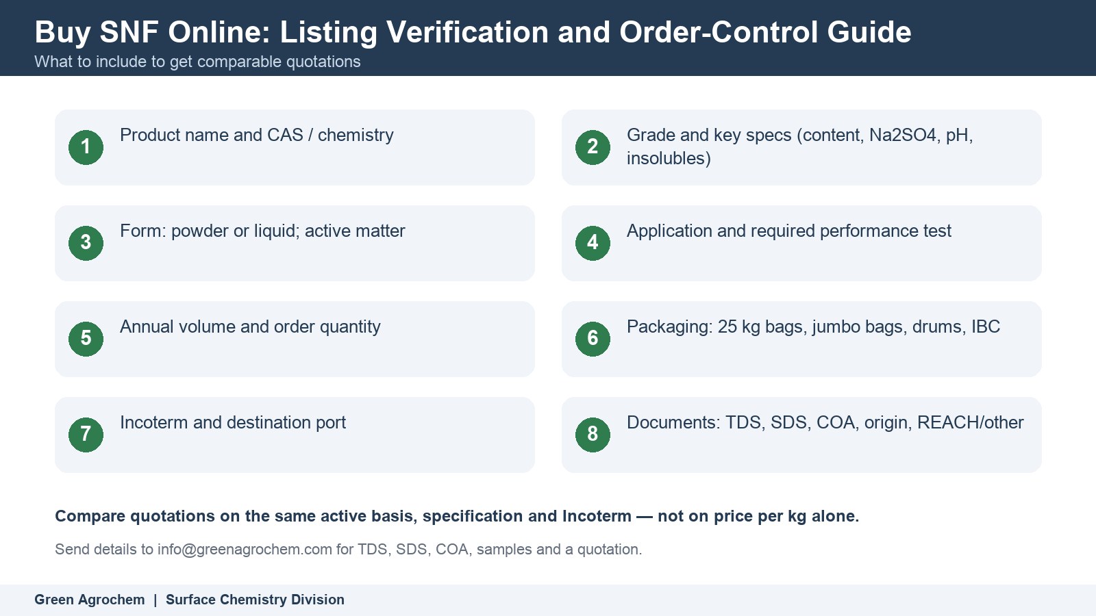 Buy SNF Online: Listing Verification and Order-Control Guide