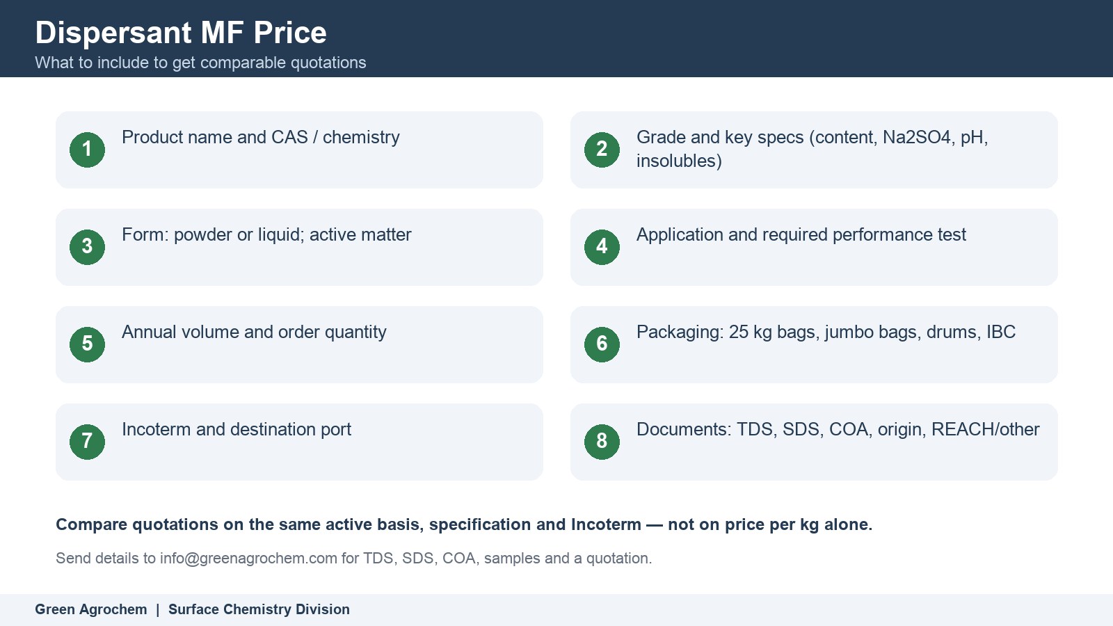 Dispersant MF Price