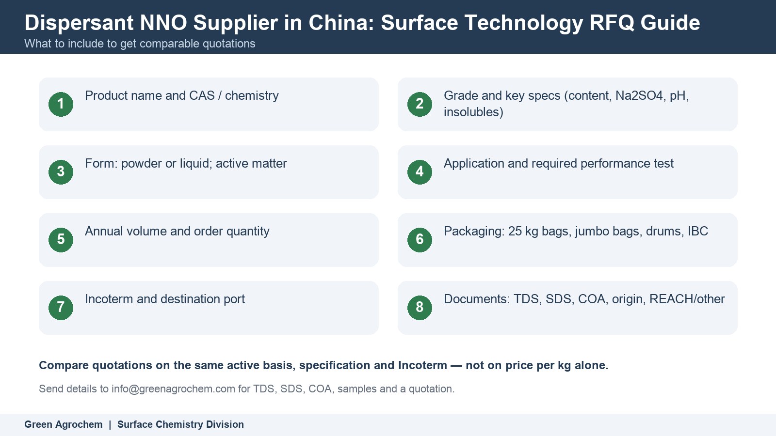 Dispersant NNO Supplier in China: Surface Technology RFQ Guide