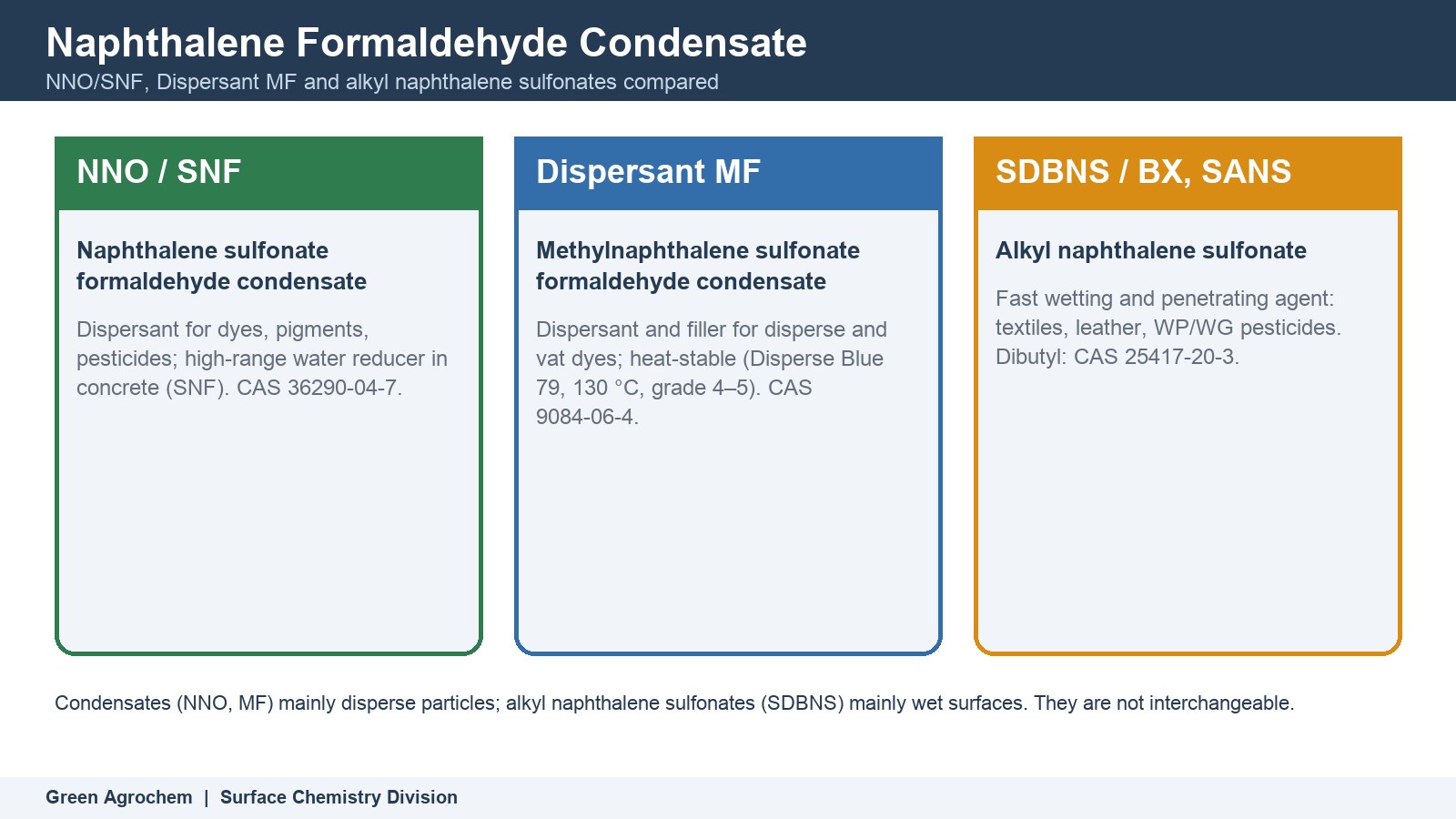 Naphthalene Formaldehyde Condensate