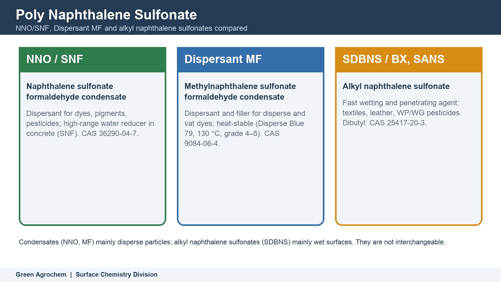 Poly Naphthalene Sulfonate