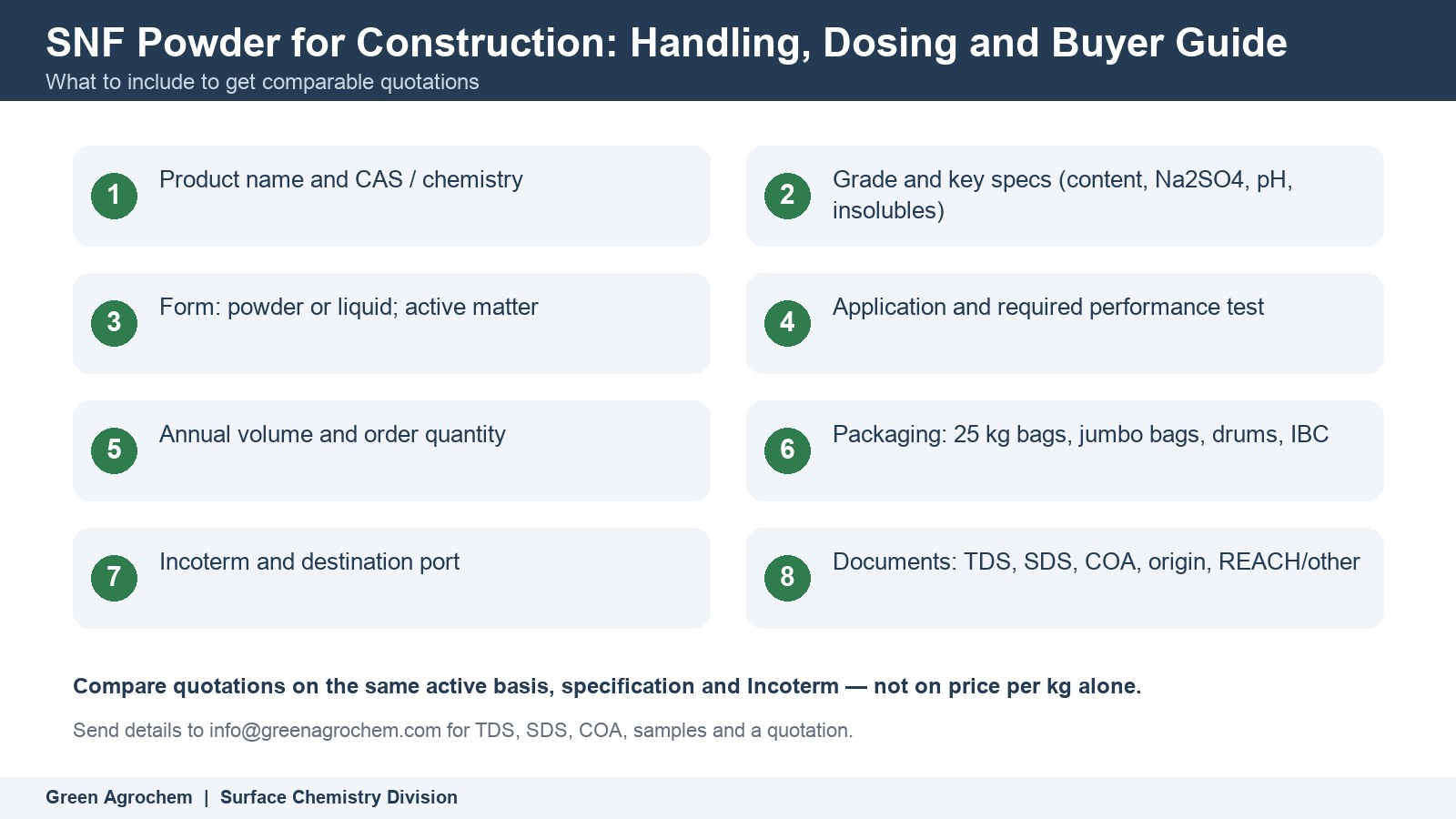 SNF Powder for Construction: Handling, Dosing and Buyer Guide
