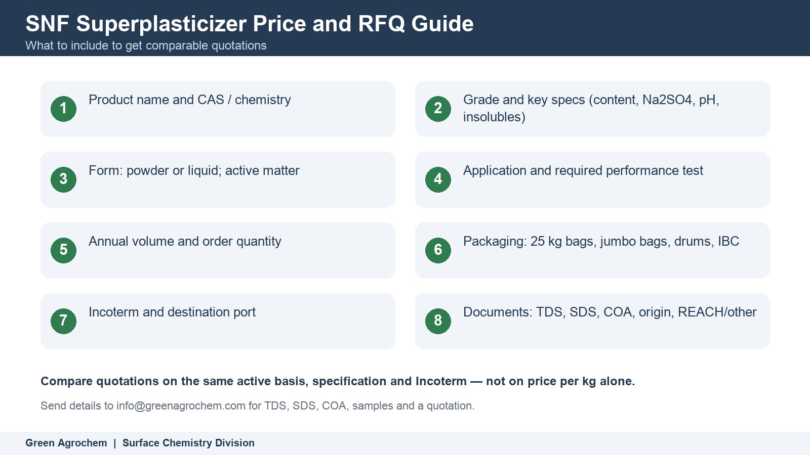 SNF Superplasticizer Price and RFQ Guide