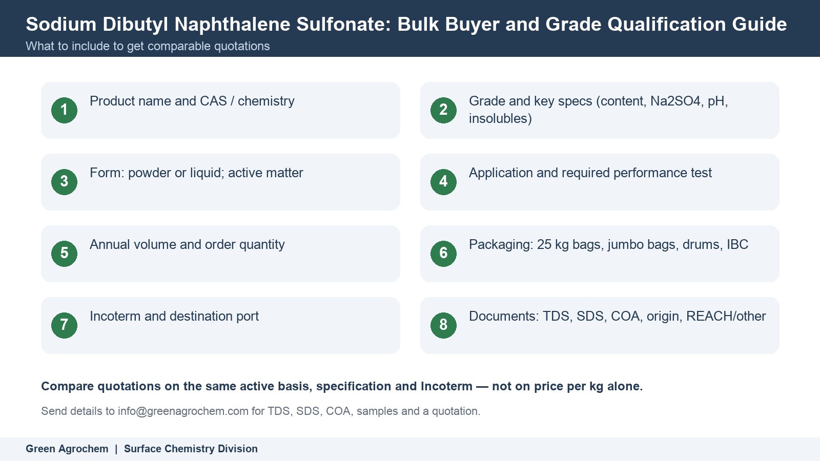 Sodium Dibutyl Naphthalene Sulfonate: Bulk Buyer and Grade Qualification Guide