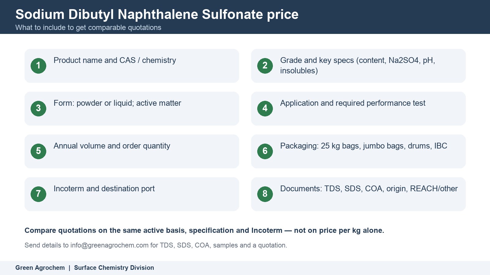 Sodium Dibutyl Naphthalene Sulfonate price