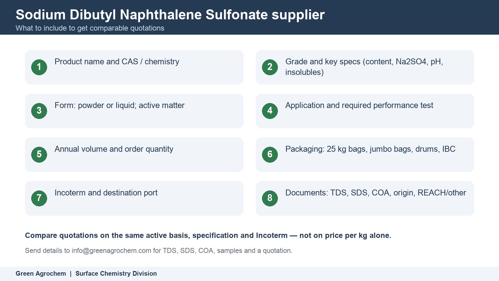 Sodium Dibutyl Naphthalene Sulfonate supplier