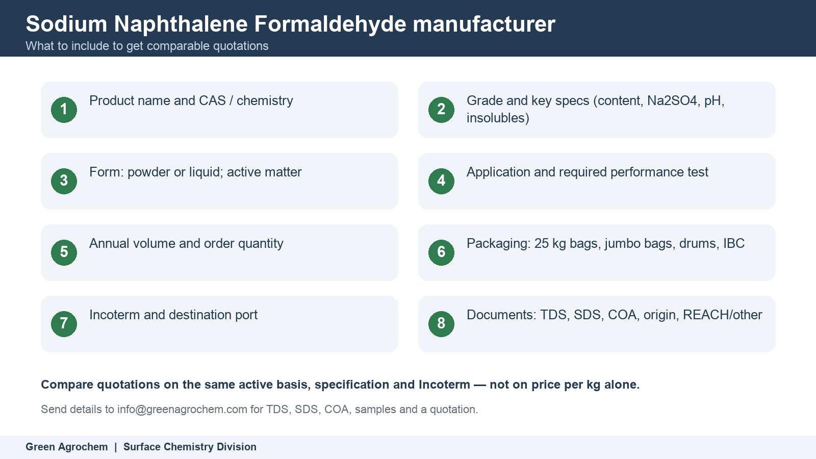 Sodium Naphthalene Formaldehyde manufacturer