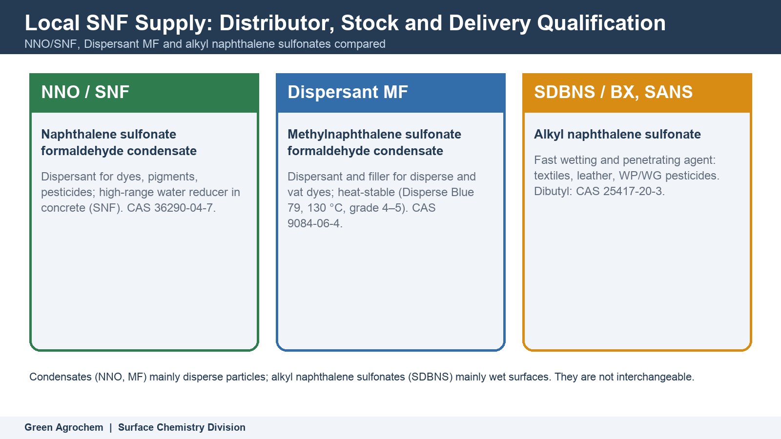 Local SNF Supply: Distributor, Stock and Delivery Qualification