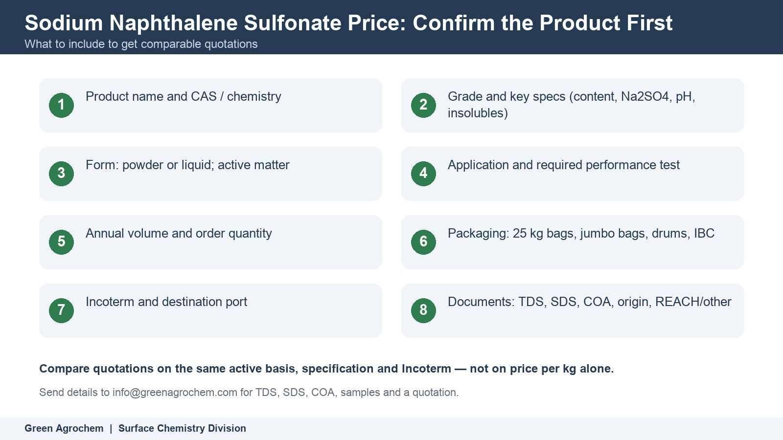 Sodium Naphthalene Sulfonate Price: Confirm the Product First