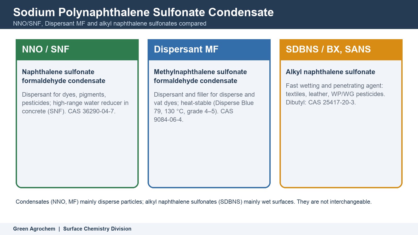 Sodium Polynaphthalene Sulfonate Condensate